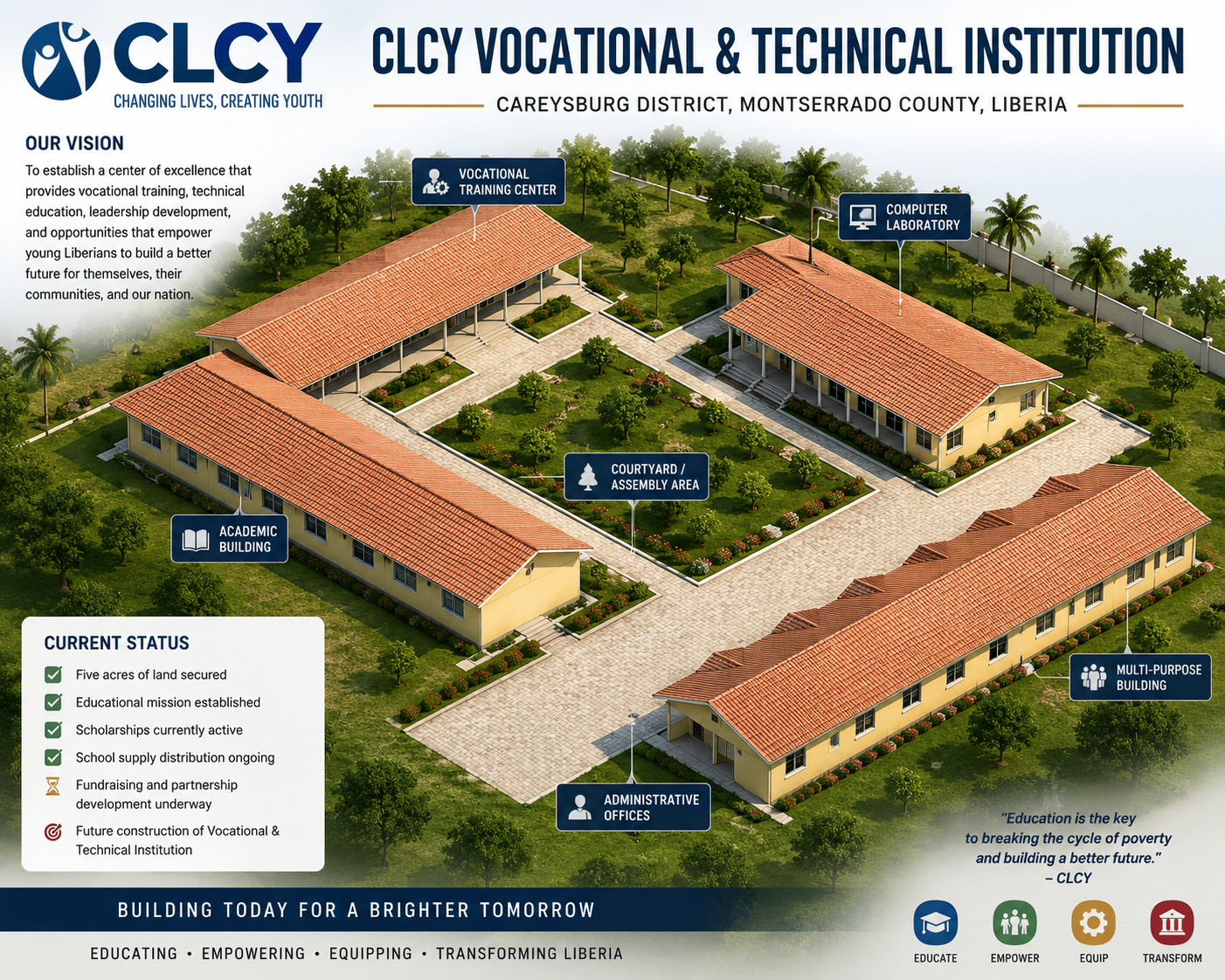 Architectural rendering of CLCY's planned Vocational and Technical Institution in Careysburg District, Liberia